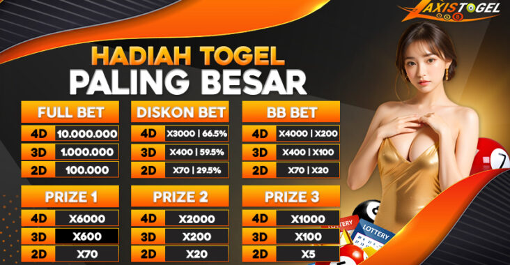 AxisTogel Memenangkan Togel Colok Jitu dengan Cerdas